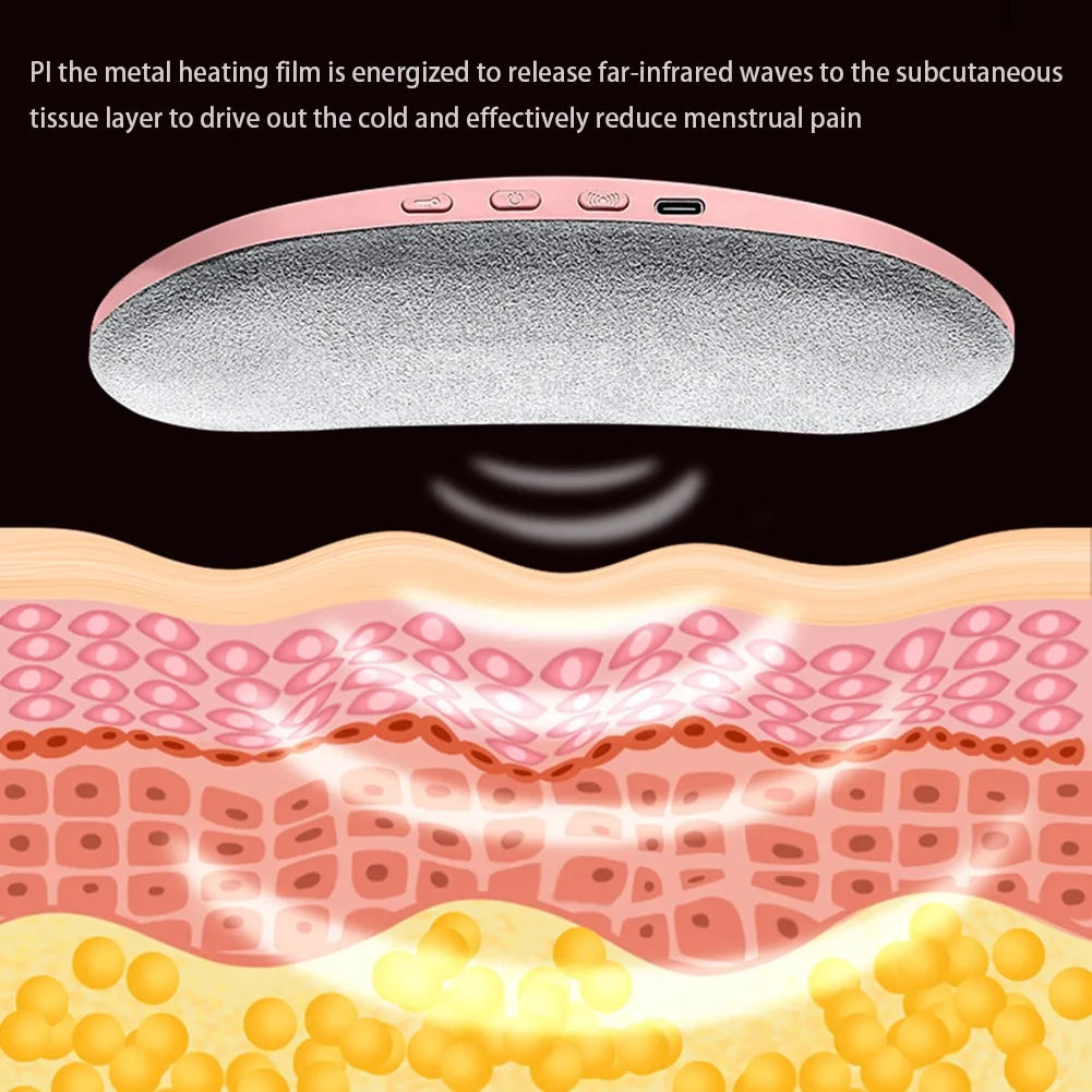 ComfortWave Menstrual Heating Pad
