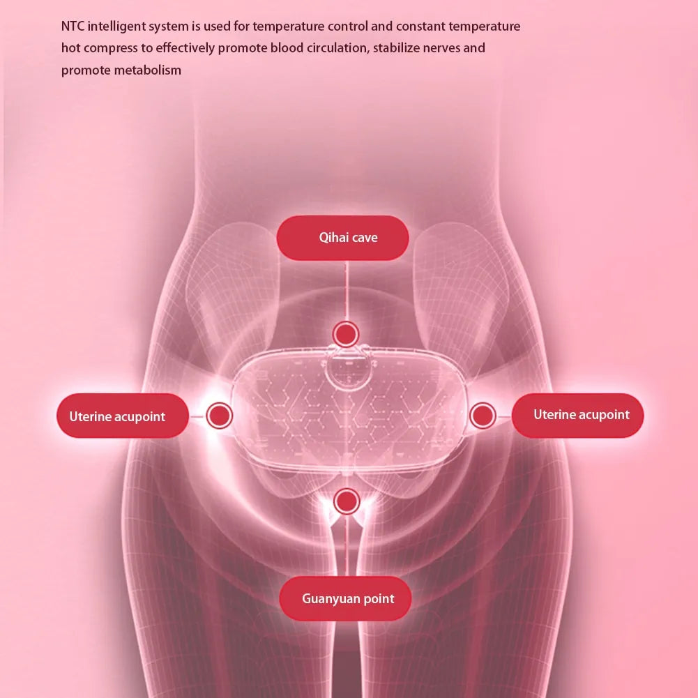 ComfortWave Menstrual Heating Pad