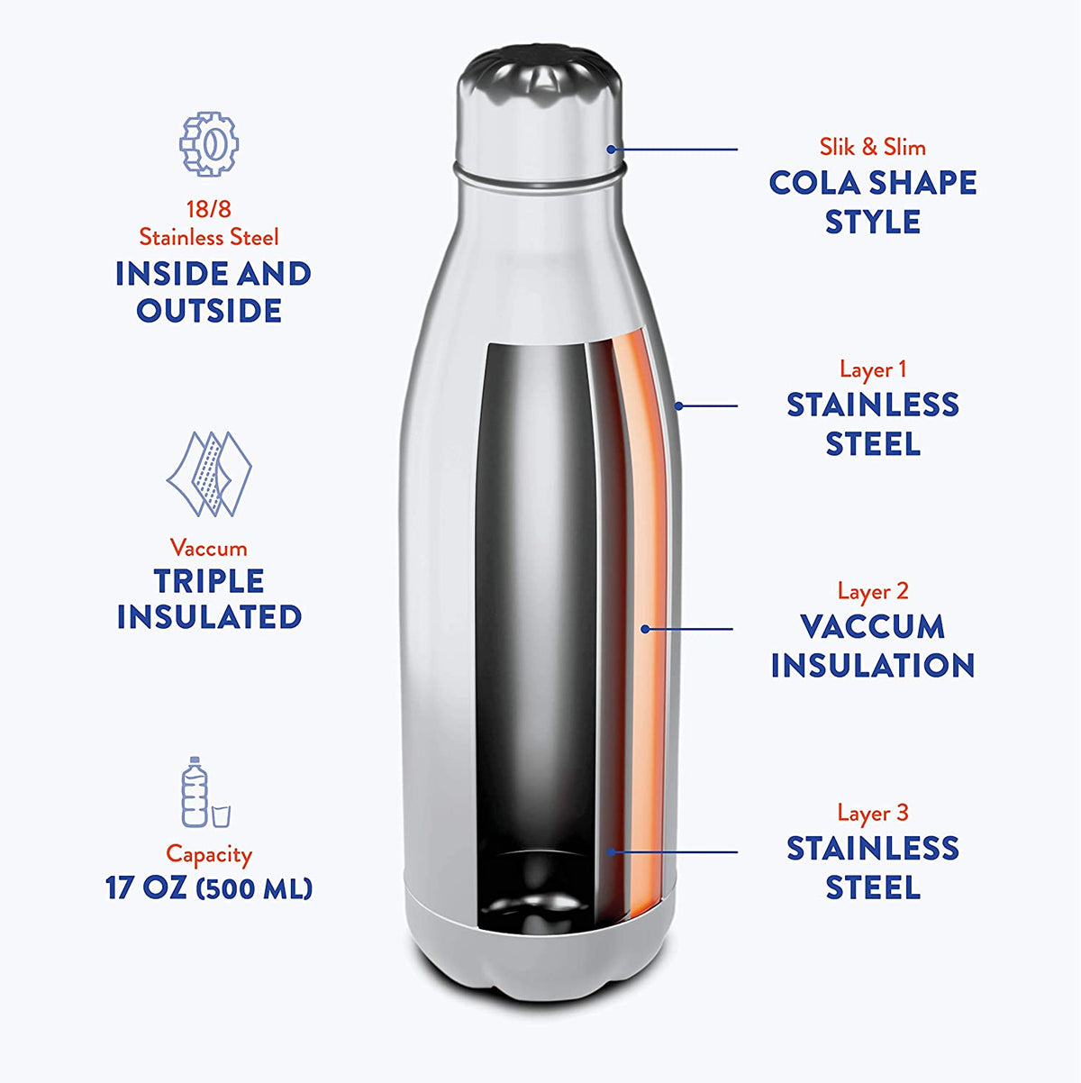 17oz Eco-Friendly Stainless Bottle